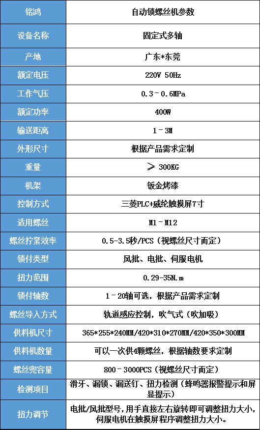 固定式雙軸(圖2)